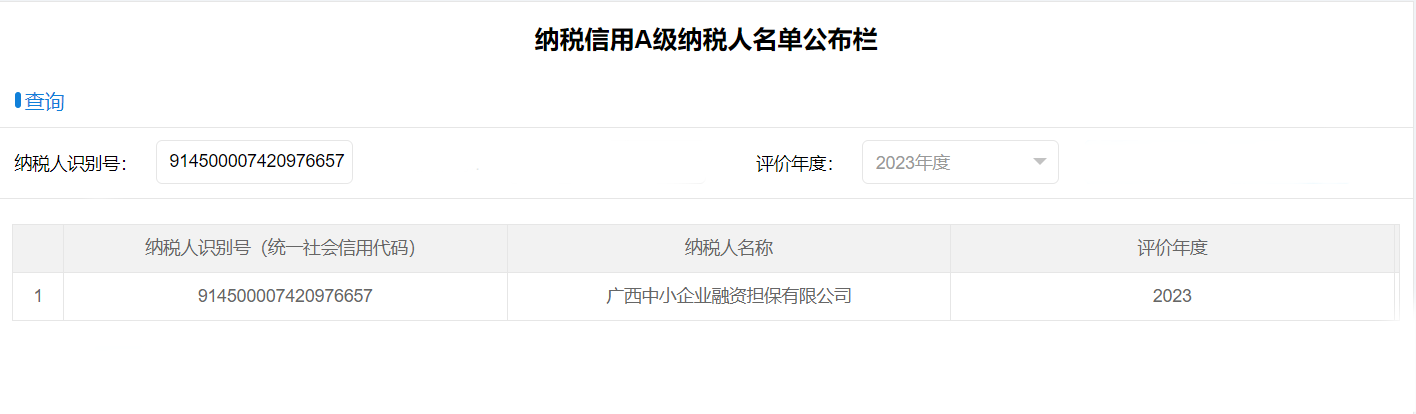 喜報(bào)！中小擔(dān)保獲評(píng)納稅信用A級(jí)企業(yè)
